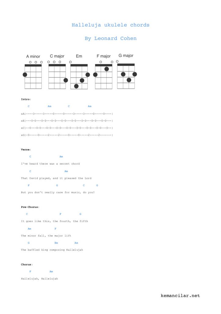 Halleluja ukulele chords