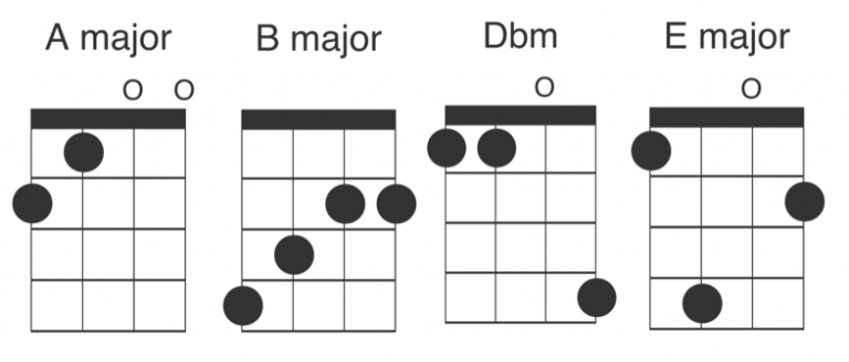 hey-soul-sister-ukulele-chords-free-sheet-music