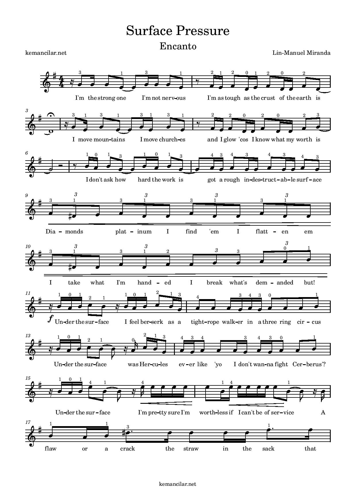 Violin Sheet Music - Free Sheet Music